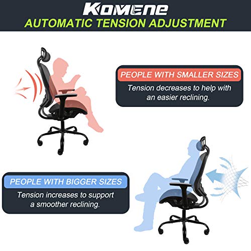 Komene Ergonomic Office Desk Chair Adjustable Backrest and Headrest