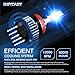 INFITARY H11/H8/H9 LED Headlight Bulbs Conversion Kit All-in-One 8000LM 6500K ZES High Low Beam Super Bright Cool White Fog Light Plug Play Car Replacement LED Auto Headlamp 3Yrs