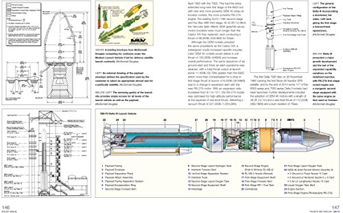 Rocket Manual - 1942 onwards: An insight into the development and technology of space rockets and satellite launchers (Owners' Workshop Manual)