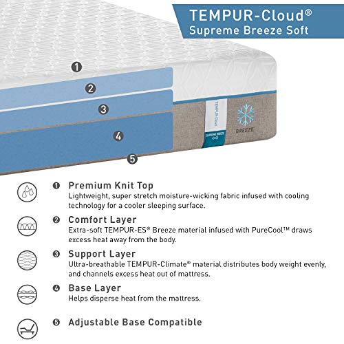 TempurPedic TEMPURCloud Supreme Breeze 11.5Inch Soft Cooling Foam