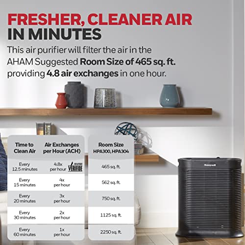Honeywell HPA300 HEPA Air Purifier for Extra Large Rooms Microscopic
