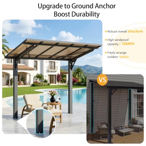 KidsJoyful 8' x 5' Heavy Duty Grill Gazebo & Outdoor Pergola, Free Standing or Lean-To image 16