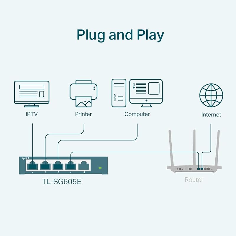 TL-SG608E - Switch Ethernet Gigabit (8 portas, hub Gigabit RJ45, switch gerível, ideal para partilhar ligações e redes para pequenas empresas e escritórios em casa