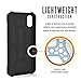 LIMITED EDITION - Authentic UAG- Urban Armor Gear Case for Apple iPhone X (5.8