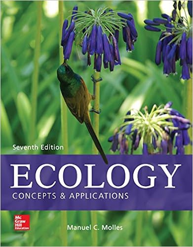 Ecology Concepts And Applications 7 Molles Manuel 