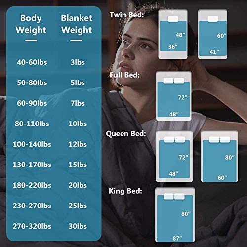 Syrinx Cooling Weighted Blanket Queen Size (15 Pounds 60''x80'' for