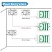 SPECTSUN 6 Packs Led Exit Sign with Emergency Lights, Green Emergency Exit Light with Battery Backup, UL Listed, AC 120/277V, Commercial Emergency Lights Combo for Business.