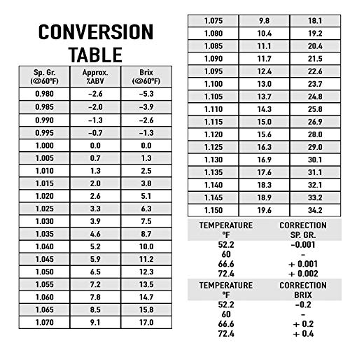 5 Triple+Scale+Alcohol+Hydrometer+Kombucha