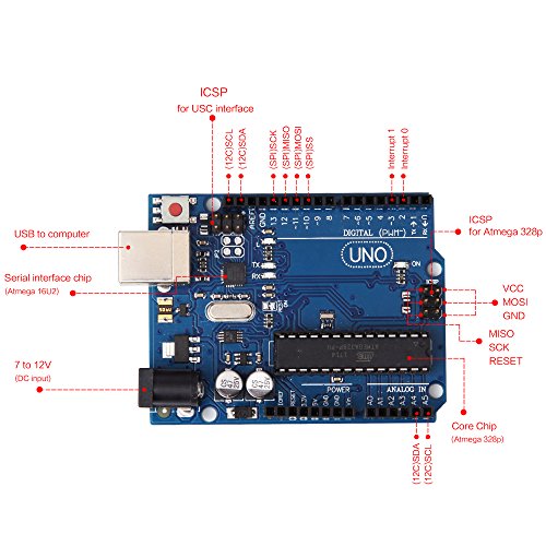LAFVIN UNO Project Super Starter Kit Included UNO R3,LCD1602 IIC with Tutorial for Arduino