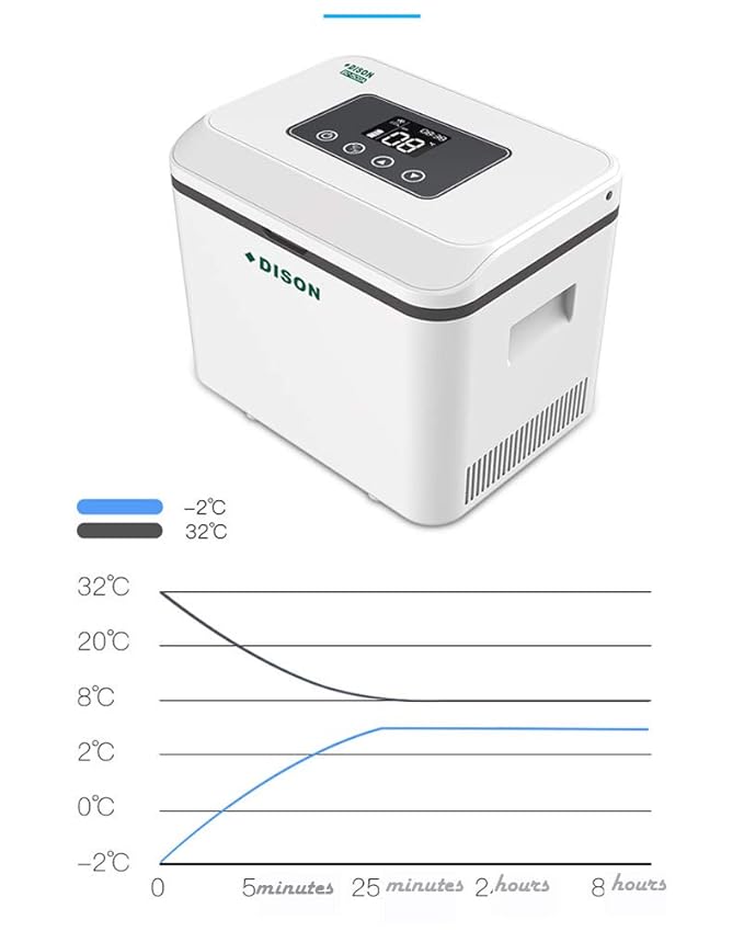Nevera de insulina con correa – Nevera portátil para medicina y ...