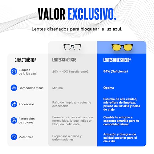 Sleep Ritual Lentes para Computadora Unisex. Lentes Anti Luz Azul con Filtro Avanzado. Lentes para Hombre y Mujer para Laptop, Tablet o Celular