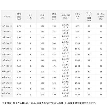 Daiwa Daiwa Spinning Rods Liberty Club Surf T30 4 K Fishing Rod Ebay Daiwa Daiwa Spinning Rods Liberty Club Surf T30 4 K Fishing Rod Ebay