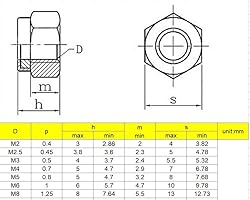 binifiMux 35Pcs M6 x 1.0mm Nylon Inserted Hex Lock