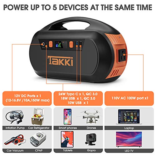 Portable Power Station, 178Wh Solar Generator with Battery Pack AC Outlet and Camping Lights for CPAP Machine, Home Backup Supply, Emergency, Hurricane, Hunting, Phones (Solar Panel Not Included)