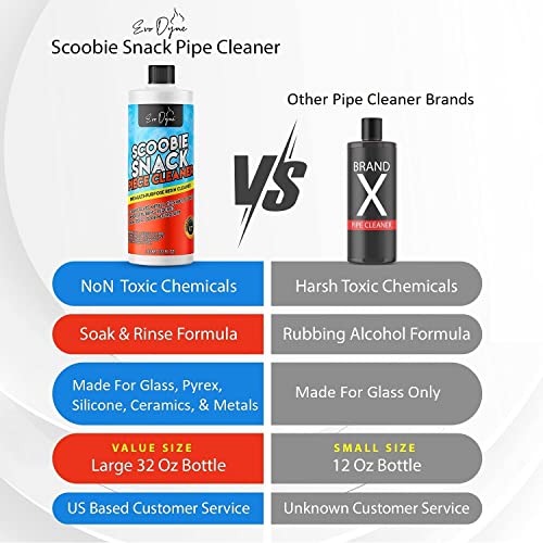 Evo Dyne 420 Cleaner, Bong Cleaner 32oz Universal Piece Cleaner, Safe