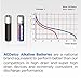 ACDelco 48-Count AAA Batteries, Maximum Power Super Alkaline Battery, 10-Year Shelf Life, Reclosable Packaging