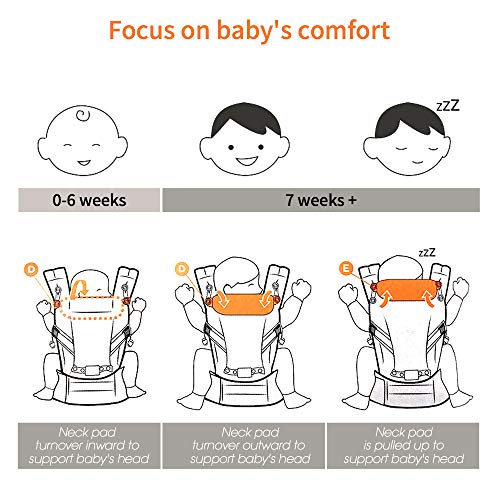 Baby Carrier, 360 All Carry Positions Soft Infant Carrier Front and