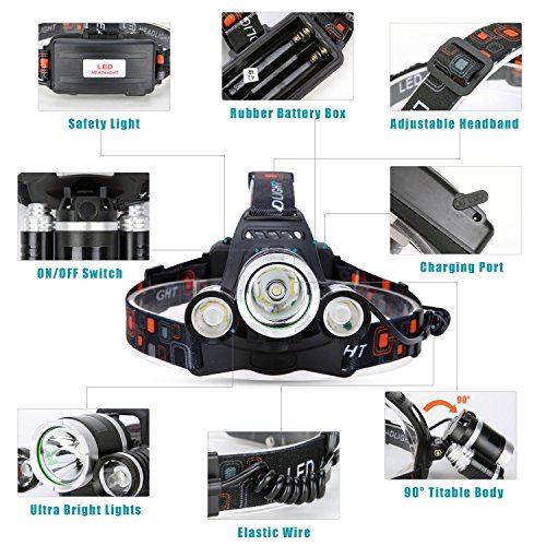 Led Headlamp,AstaaCity Brightest 8000 Lumen Flashlight,Rechargeable 18650 Headlight Flashlights