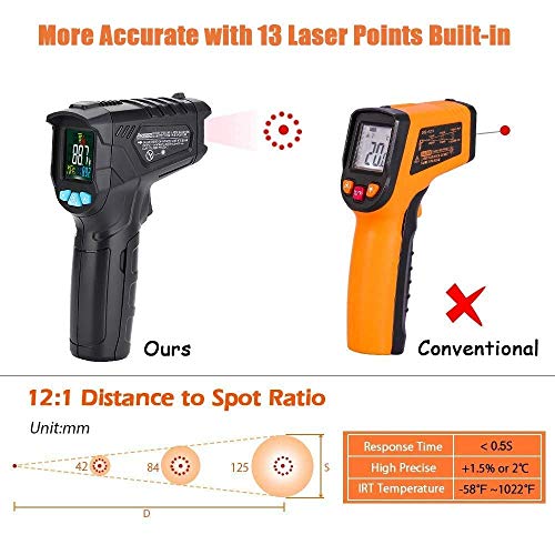 Infrared Thermometer NonContact Digital Laser IR Temperature Gun for