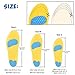 Professional Sports Insoles (2 Pairs) Sports Shock Absorption Shoes Insoles Plantar Fasciitis Orthotic Heel Pain Relief Memory Foam Inserts (S: Men’s 2-5 / Women’s 4-5.5 / Kids 1.5-4)thumb 4