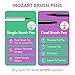 Brush Pens Set - 20 Colors - Soft Real Brush Tip Marker Pens, Durable, Premium Grade Markers - Create Watercolor Effects - Ideal for Adult Coloring Books, Manga, Comic, Calligraphy - MozArt Supplies