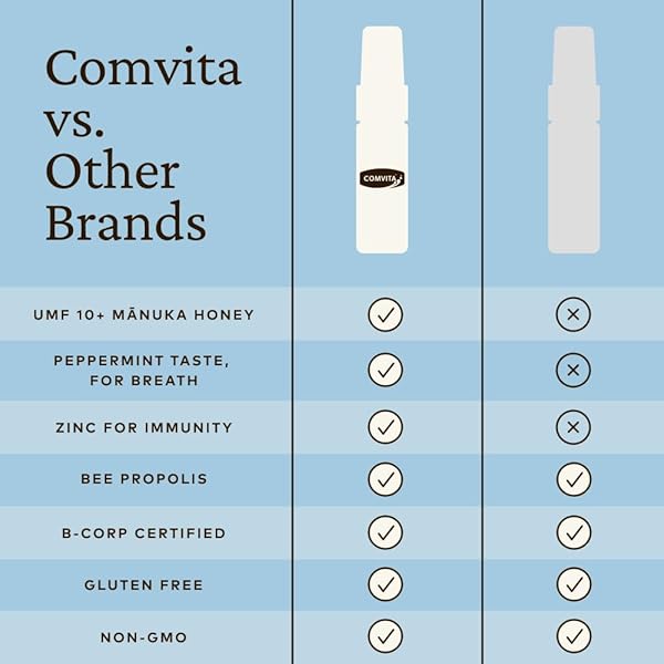 COMVITA BEE PROPOLIS THROAT SPRAY – NATURAL IMMUNE SUPPORT, SOOTHING MINT FLAVOR WITH NEW ZEALAND UMF 10+ MANUKA HONEY, ANTIOXIDANT, DIETARY SUPPLEMENT – 0.7 FL OZ