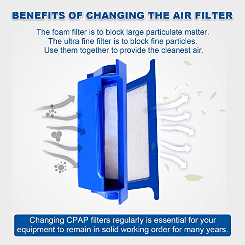 Longevity Turtle CPAP Pollen Filter Kit, 8 Reusable CPAP Filters