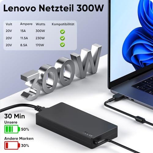 300W Laptop Power Supply Charging Cable for Lenovo Legion 5 5i 5P 7 7i Pro 15 16 17 R9000P R9000K Y9000K Y9000X, ADL300SDC3A GX21F23045 SA10R16956 5A10W86289 20V 20V 15A AC Adapter Charger