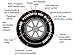 eCustomRim 2-Pk Trailer Tire Rim 20.5 8 10 205/65-10 20.5X8.0-10 10 5 Lug E White Wheel