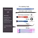 Replacement Battery for iPhone 6S 4.7" With Premium Tools - Top Quality 0 Cycle 3.82V 1715mAh Li-ion Battery (4.7" Inch Only) - Works with iPhone 6S Models (not 6/6s plus) - 1 Year Warranty