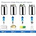PPFISH Portable Daily Pill Case, 3 Compartments Stainless Steel Waterproof Pill Box Dispenser, Small Pocket Pill Container, Keychain Pill Fob, Travel Pill Holder for Men Women (Medium)