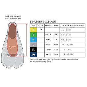 Schnorchelmasken 51 KsCrcrmL. SS300 Speedo Biofuse erbringt gemeinsam mit Ihrem Körper Höchstleistungen und bietet hohen Komfort
Der menschliche Körper vereint die strukturelle Stärke des Skeletts mit der Flexibilität der Muskeln
Das Wechselspiel zwischen Struktur und Flexibilität ergibt bessere Leistung, Komfort und Sitz