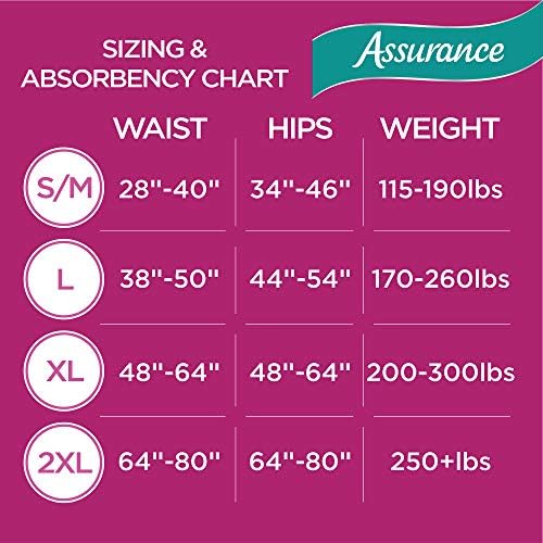 Amazon Com Assurance For Women Maximum Absorbency Protective Underwear Large 54 Count Health Personal Care