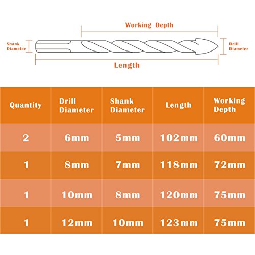 Meccion Glass and Tile Hole saw Drill Bit Kit Great for Tile,Concrete, Brick, Glass, Plastic and Wood Carbide Tipped Mandrels Saws 6mm 8mm, 10mm, 12mm 5-Piece Set - Thumbnail 3
