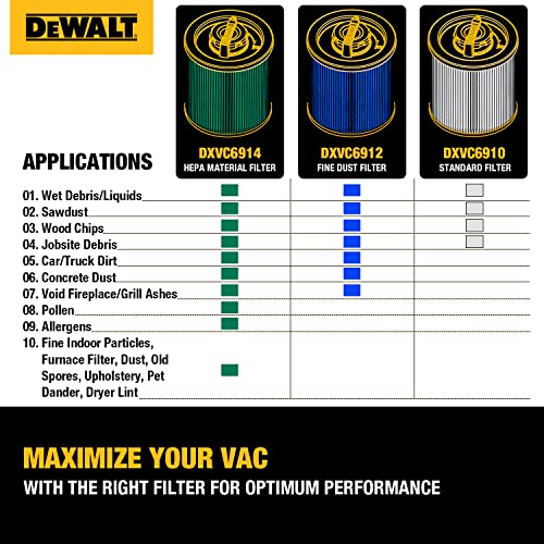DEWALT DXVC6910 Cartridge Filter Replacement for 616 Gallon DEWALT Wet