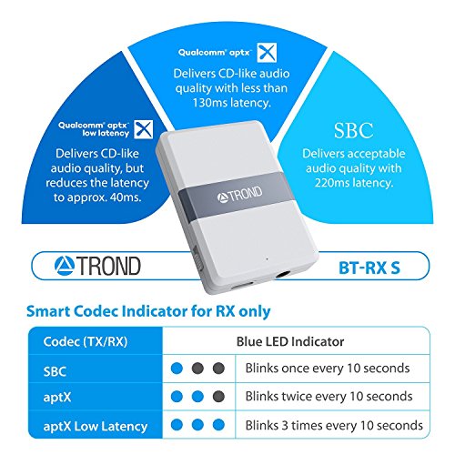 Audio Codec Aptx Low Latency Ms Luvfun TROND Bluetooth Receiver