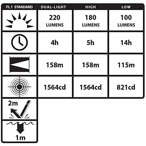 Nightstick NSP-4608BC Multi Function Clip-On LED Headlamp, Spotlight, White Floodlight, Black Body, Multicolor