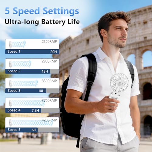 Handheld Fan, Portable Mini Fan with 4500 mAh Battery, Rechargeable, 5 Levels and Long 20 Hours, LED Display, Quiet and Powerful, 3-in-1 Hand/Desk/Neck Fan for Indoor and Outdoor Use