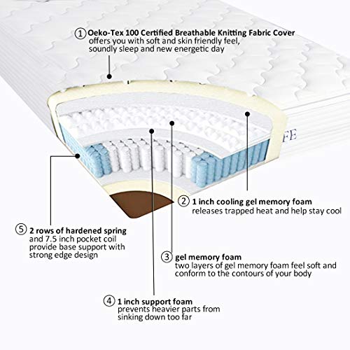 TASTELIFE-12-Inch-Queen-Hybrid-Mattress-Pocket-Spring-Hybrid-Mattress-with-CertiPUR-US-Certified-Foam-for-More-Pressure-Relief-Sleeping-Supportive-Than-Memory-Foam-Innerspring-Mattress-in-a-Box