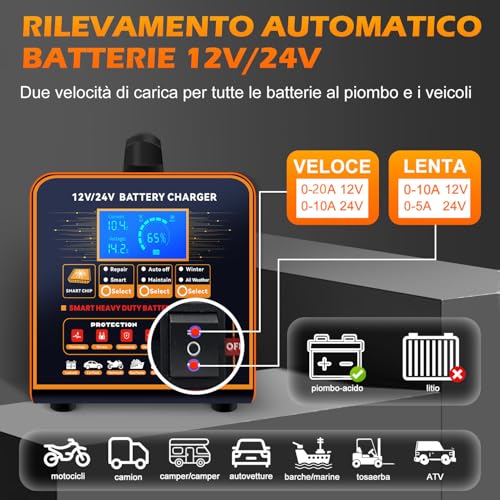 SolaMr 12V/24V Car Battery Charger, 0-20A Motorcycle Battery Maintainer, Intelligent Automatic Charger with Repair, Winter Mode, for AGM Car, Truck, Motorcycle