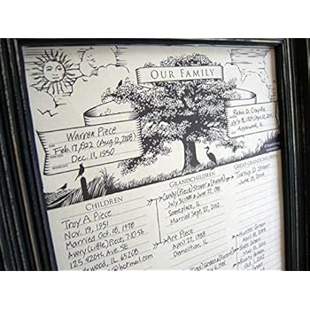 Family tree descendant charts 2-per-order gifts for men, women, mother/father in-laws, grandparents, sisters, brothers, birthday, reunion favors