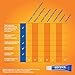 Abreva 10 Percent Docosanol Cold Sore Treatment, Treats Your Fever Blister in 2.5 Days - 0.07 oz Tube x 2