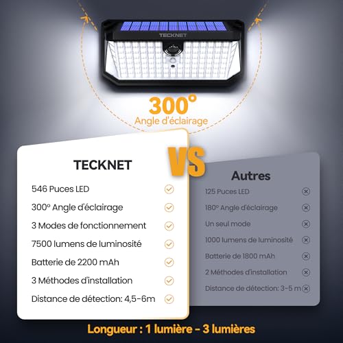 TECKNET Outdoor Solar Light, 546 LED, Powerful 300° Lighting, IP66 Waterproof, Outdoor Solar Motion Detector Light with Hooks, Ideal for Garden, Garage and Patio