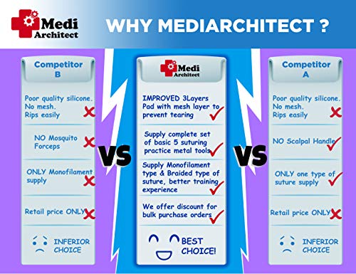 5 Practice+Training+Include+Non+Absorbent+Surgical