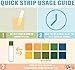 Ph Test Strips: 200 Count (5.0-8.5 Range) Made in USA. Get The Most Accurate ph Test Strips for Urine and Saliva. Full Customer Support. Best pH Test Strips in The Market