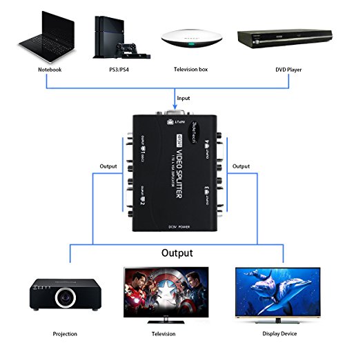 image for JideTech VGA Splitter 4 Port 1 in 4 Out USB Powered Support 1920X1400 