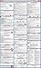 2017 District of Columbia State and Federal Labor Law Poster - Laminated 24