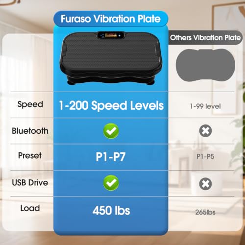 Furaso Vibration Plate Exercise Machine, Bluetooth Vibration Plate for Lymphatic Drainage Weight Loss, 200 Speed Level, 450 Lbs Capacity Vibrating Platform Workout Equipment for Home Women Men, Black