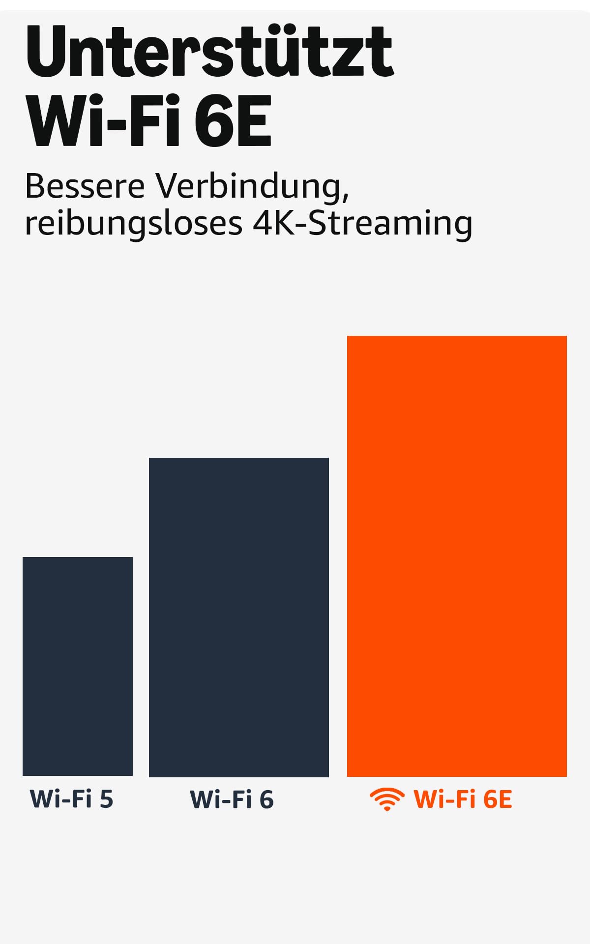 Amazon Fire TV Stick 4K Max, unterstützt Streaming über Wi-Fi 6E, Ambient-TV 4