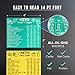 C & S Keto Cheat Sheet Magnets – Set of 7 Ketogenic Diet Fridge Magnets with Fats, Net Carbs, Proteins- Quick Guide Fridge Magnetic Reference Charts for Dairy, Meat, Fruits, Vegetables and More